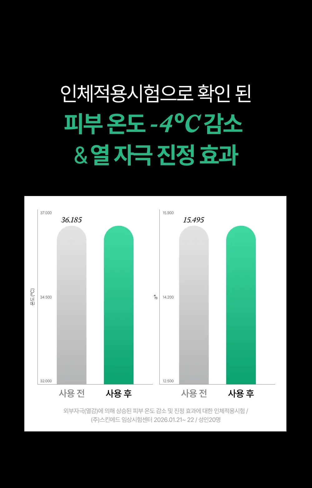 [모공피지순삭/수분진정] 듀이트리 AC 딥 맨즈 카밍 포어 올인원 200ml 기획 (+20ml) 상세페이지 13
